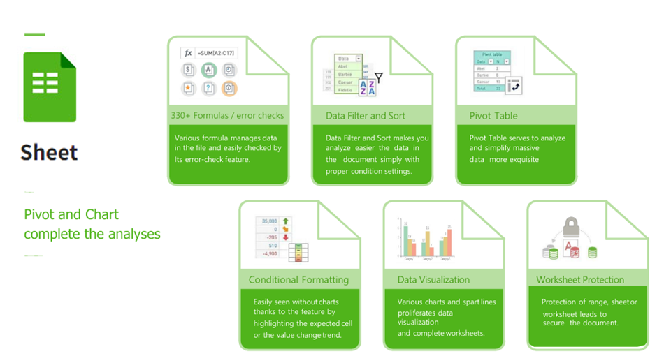 Polaris Office Sheet Features